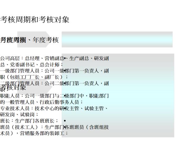 【课件】绩效考核资料-17页