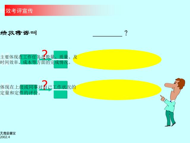 【课件】艾诺公司内部培训课件-绩效考评培训