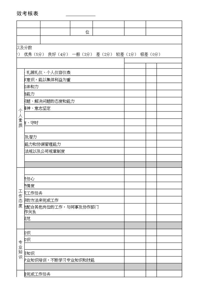 360度员工绩效考核表