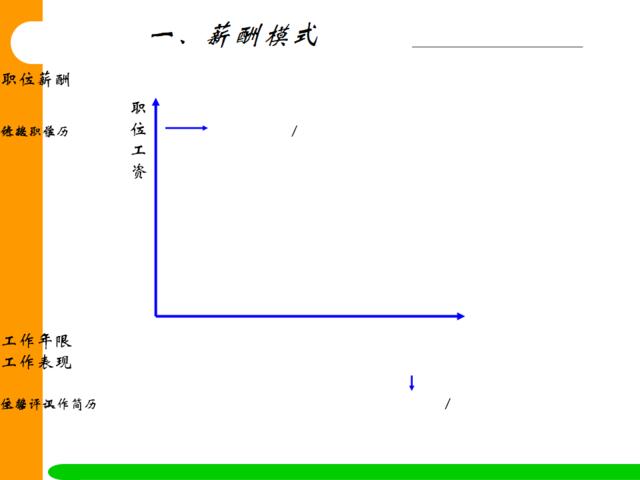 附件02-模式