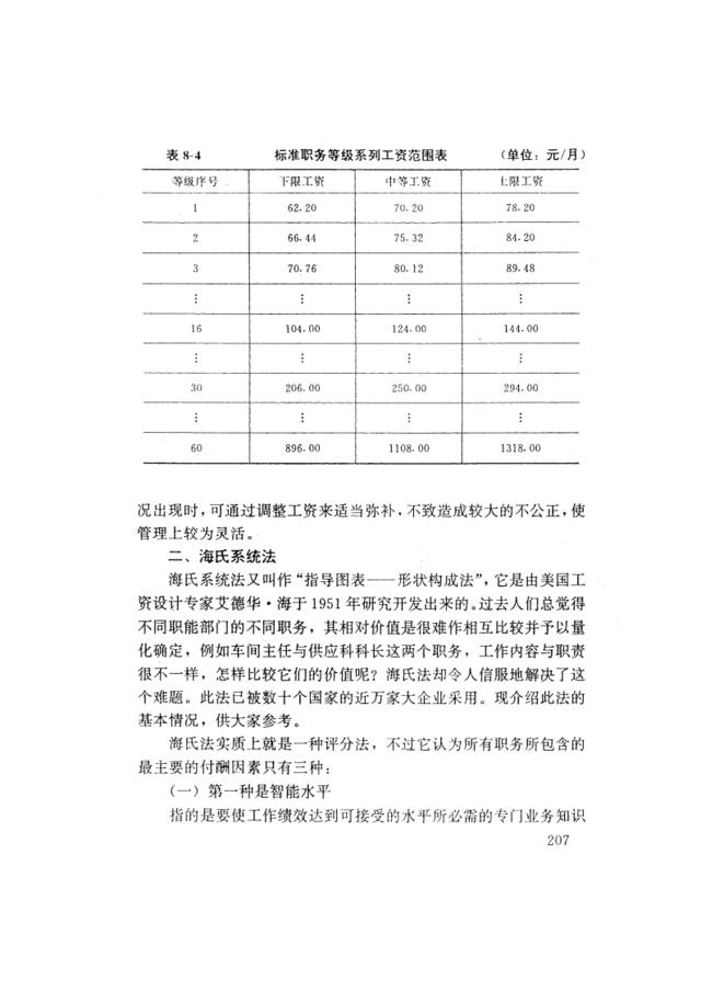 职位评估工具：海氏评价法图表