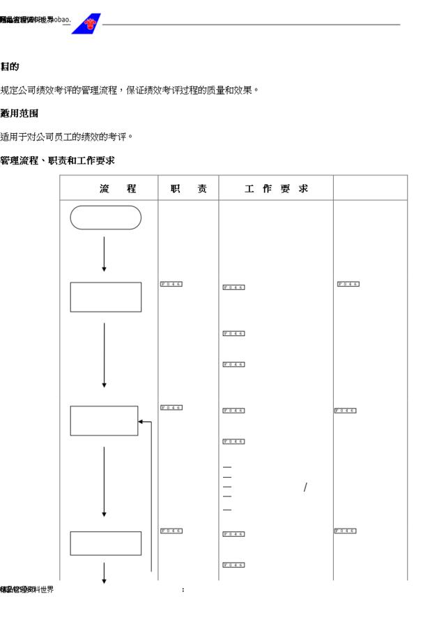 04绩效考核管理流程