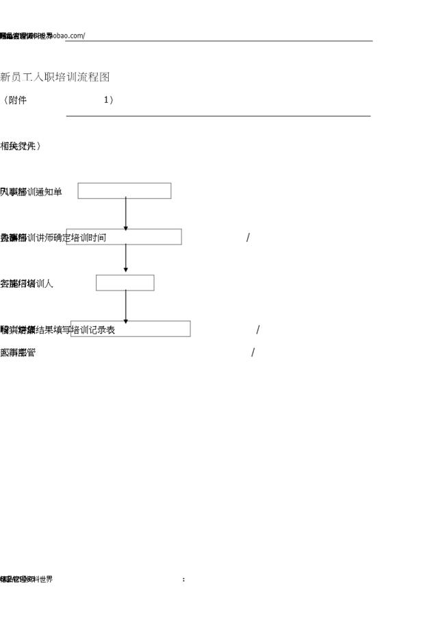 新员工入职培训流程图