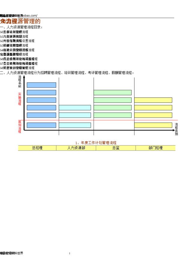 人力资源管理的18个流程