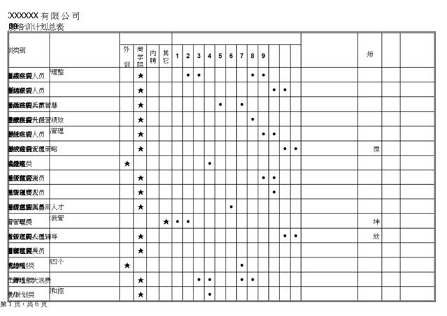 2009年度培训计划总表