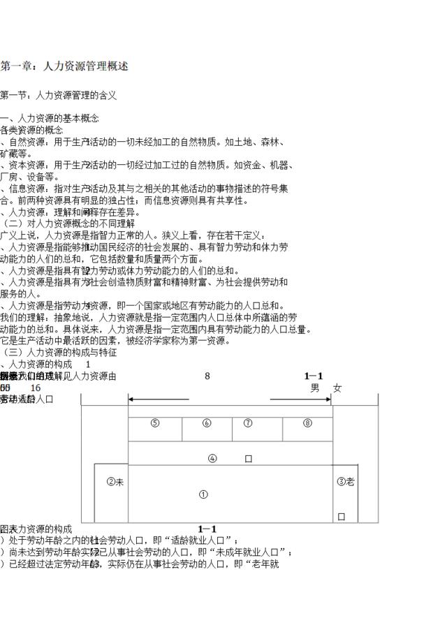 人力资源管理讲义