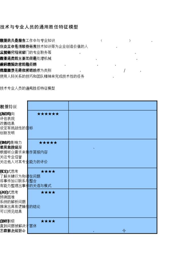 技术专业人员的通用胜任特征模型