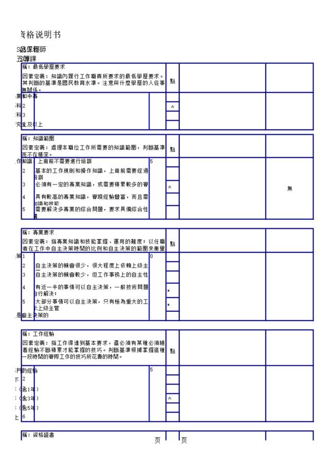 SQE工程师任职资格说明书