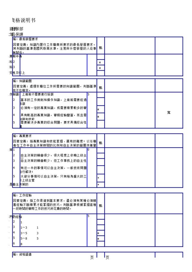 品保课长任职资格说明书