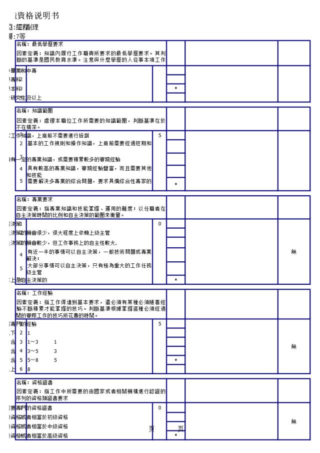 工程IE科任职资格说明書