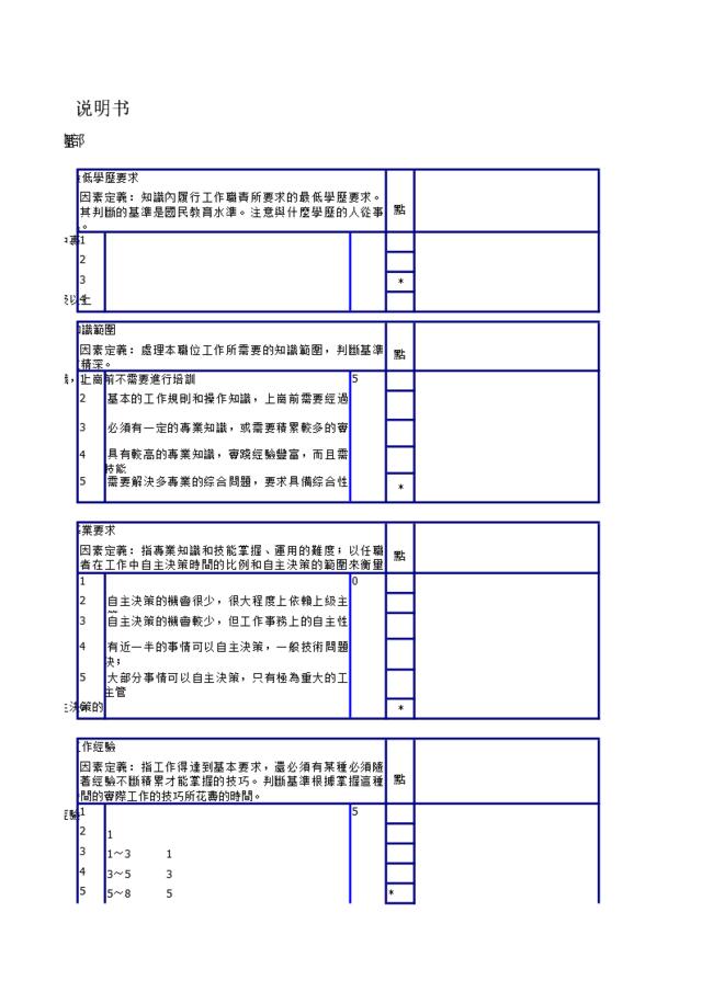 财务部任职资格说明书