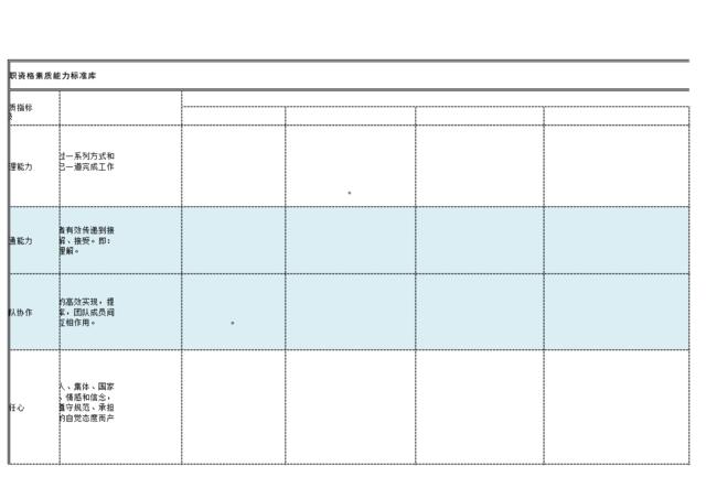 任职资格素质能力标准库