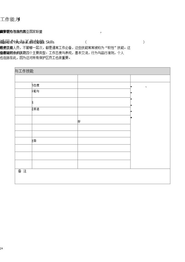 东南亚国家联盟保护区工作能力