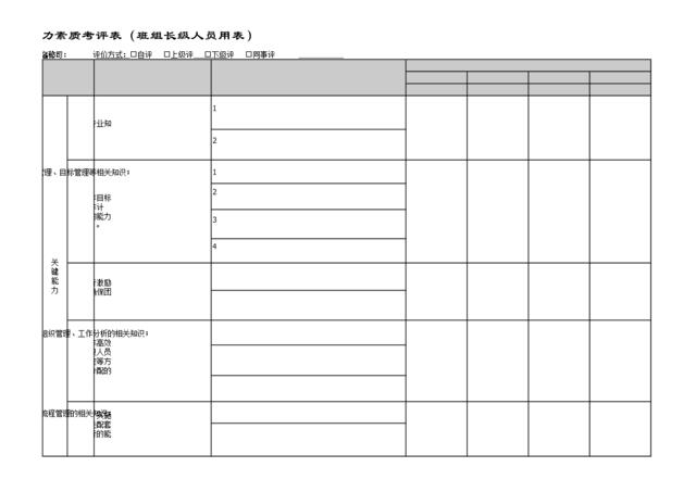 员工能力素质考评表(全套五级考评)