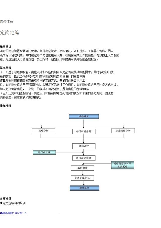 岗位体系-定岗定编