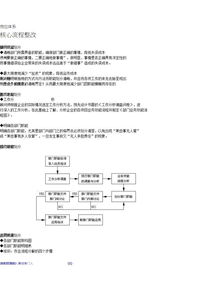 岗位体系-核心流程整改