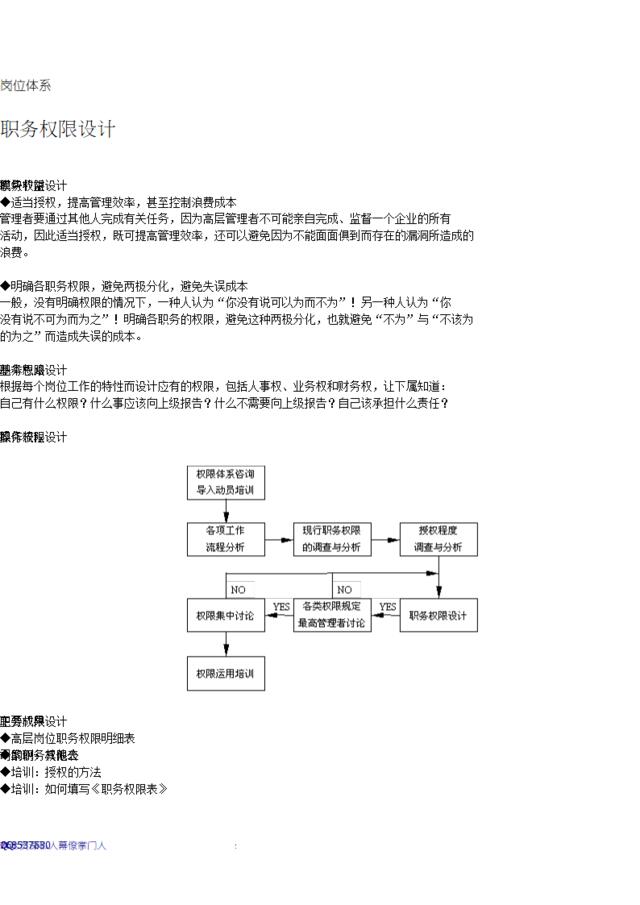岗位体系-职务权限设计