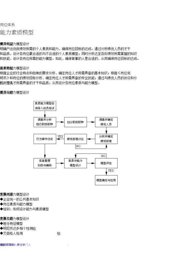 岗位体系-能力素质模型