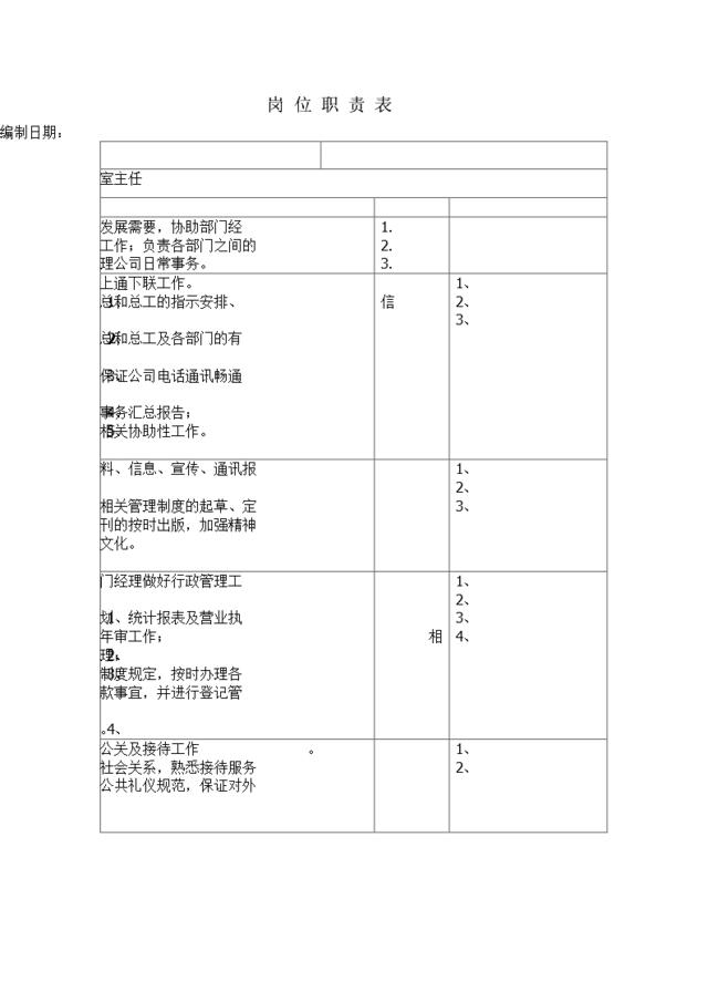 办公室岗位职责表