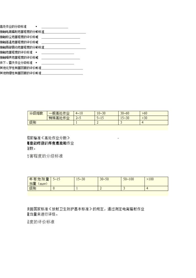 第一讲：劳动环境指标标准