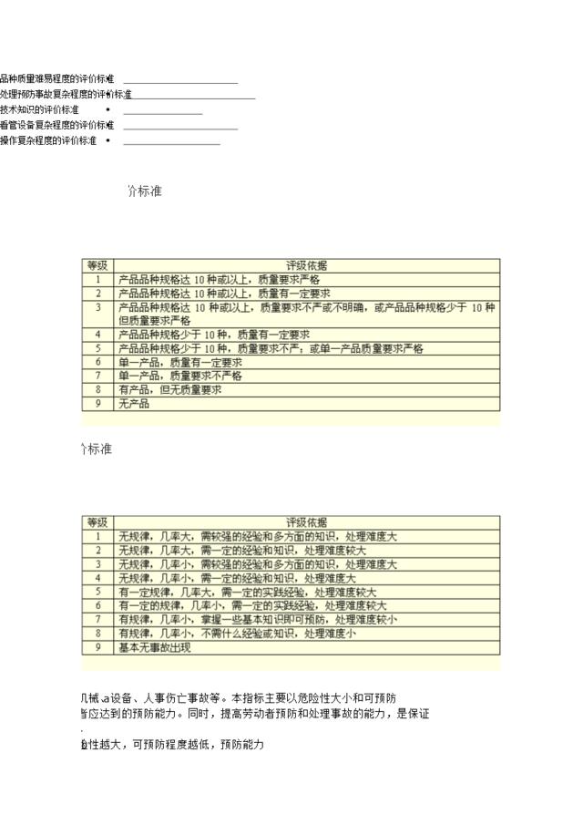 第二讲：劳动技能指标标准