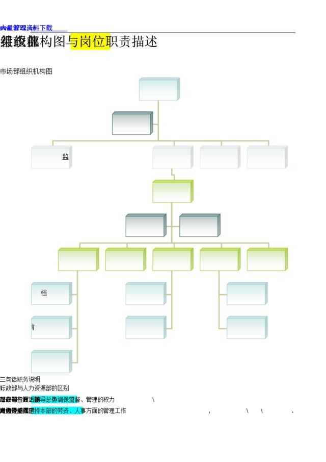 某企业行政部组织机构图与岗位职责描述