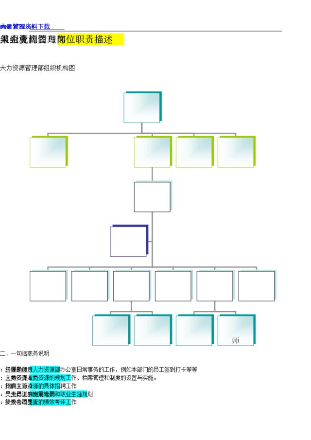 某企业人力资源管理部组织机构图与岗位职责描述