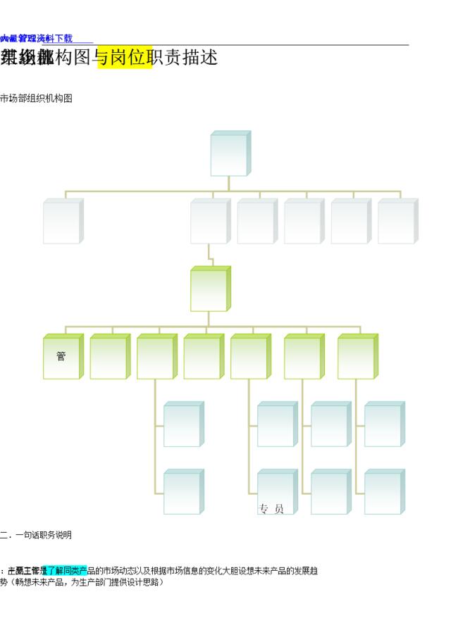 某企业市场部组织机构图与岗位职责描述