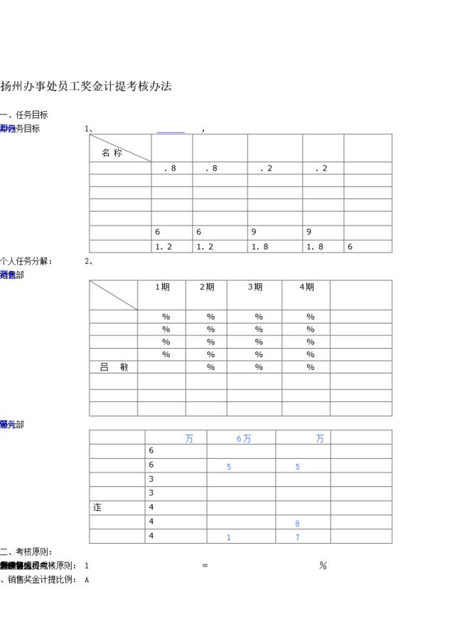 正略钧策-用友软件—扬州办事处考核办法