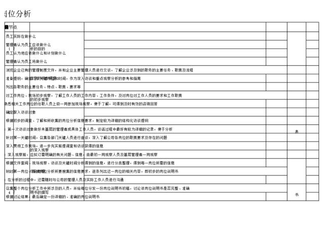 岗位分析的4大步骤