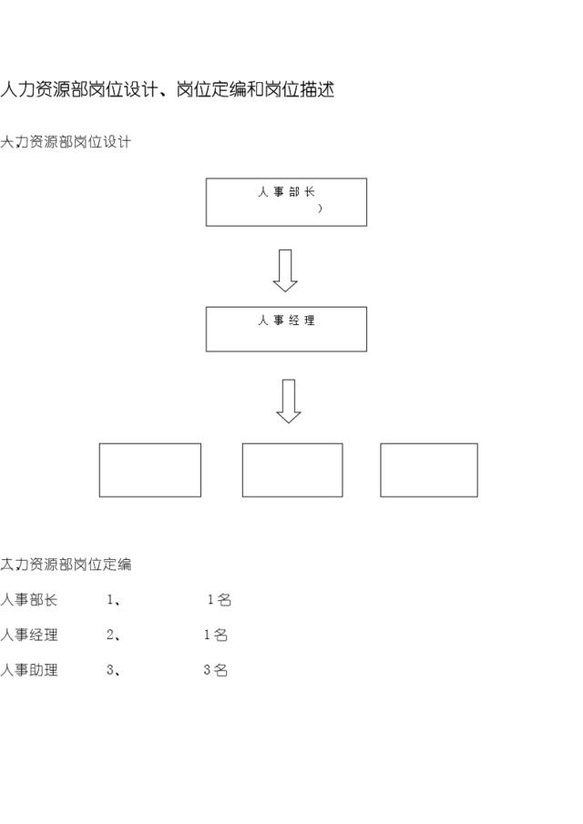 公司岗位设计：岗位定编和岗位描述