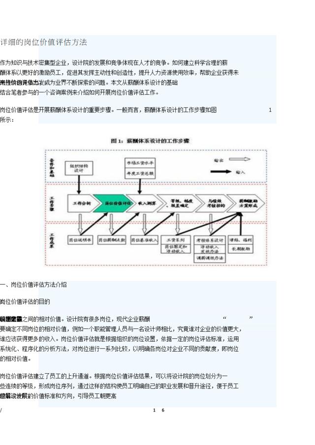 详细的岗位评估方法