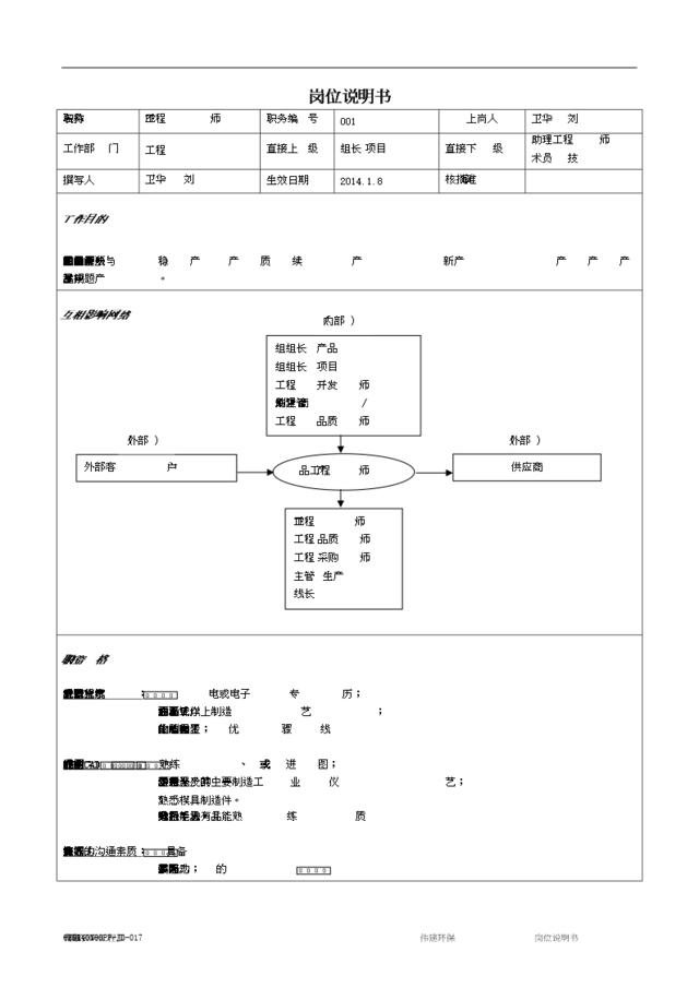 PE工程师岗位职责