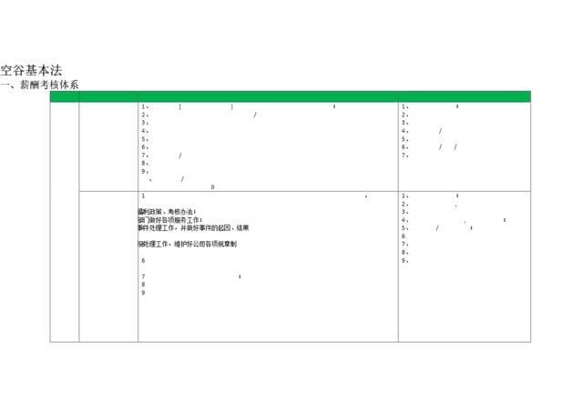 互联网公司岗位职责-空谷基本法