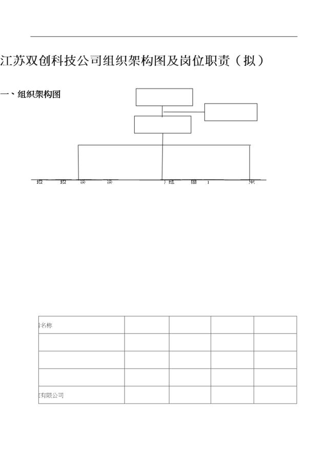 双创科技公司岗位安排及职责(拟)