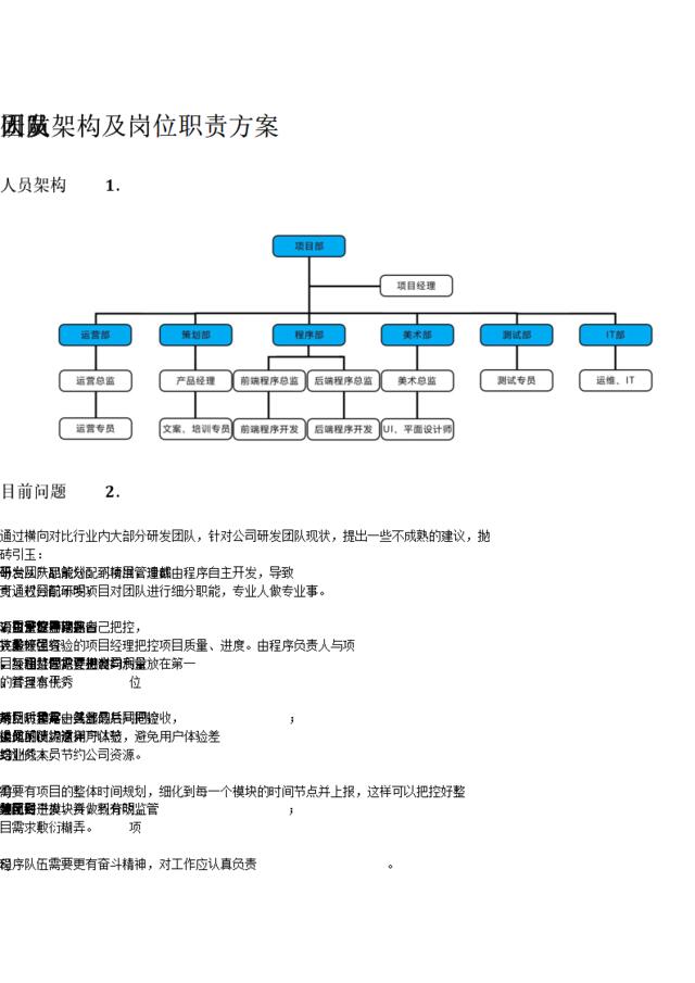 研发团队人员架构及岗位职责方案