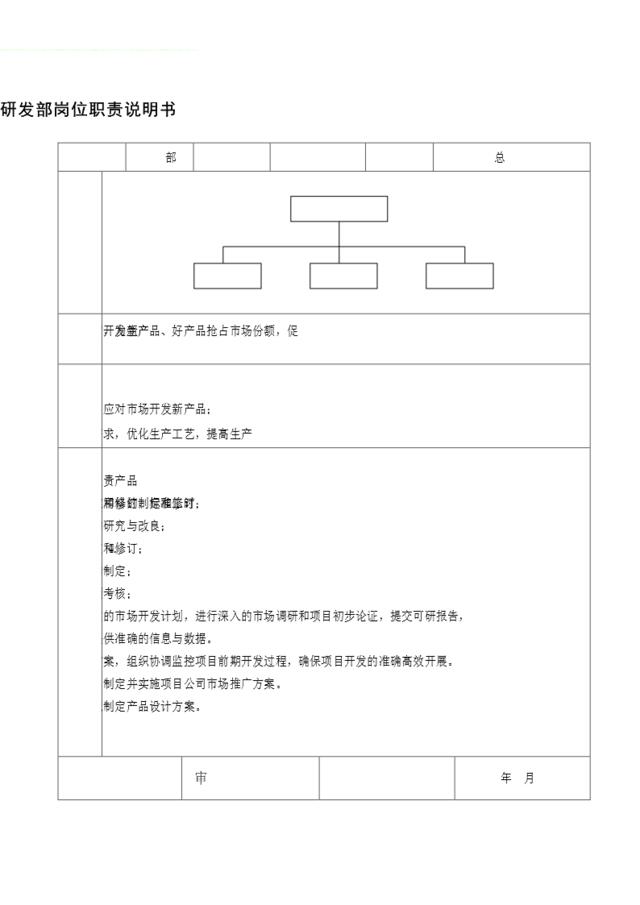 研发部岗位职责说明书