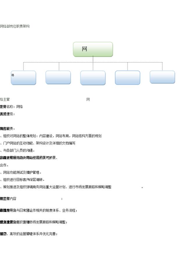 网络部门岗位职责架构