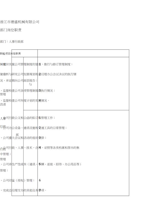 机械公司部门岗位职责说明书