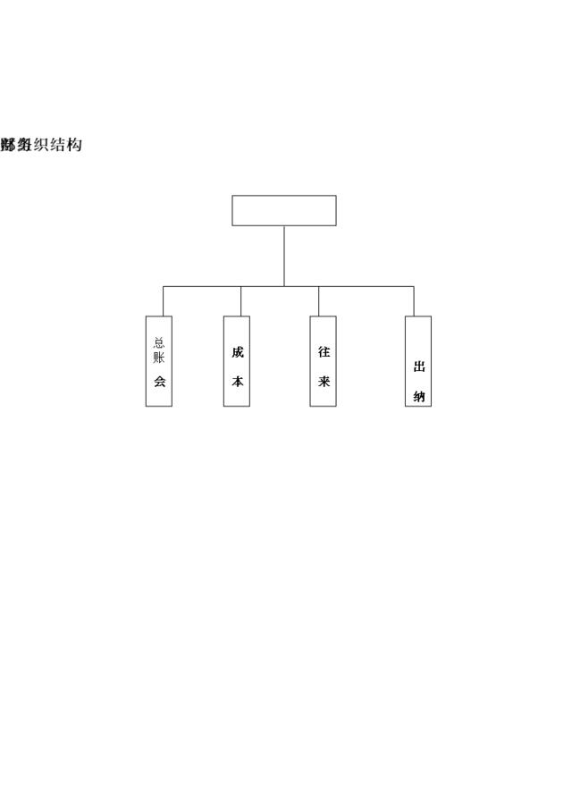 生产企业财务部岗位职责及权限