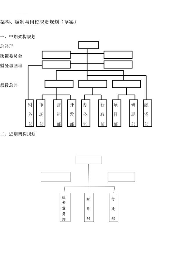 投资公司组织架构岗位职责1