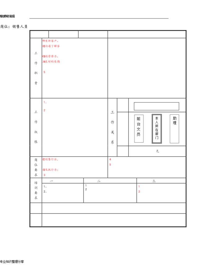 金融公司各岗位说明书