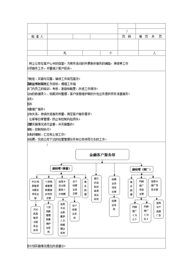 金融客户服务外包部岗位职责说明书