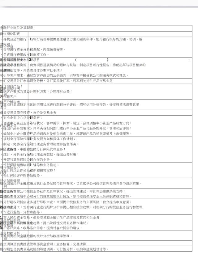 金融行业岗位及其职责