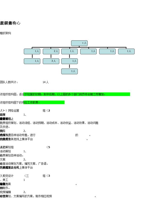 新媒体架构及岗位职责