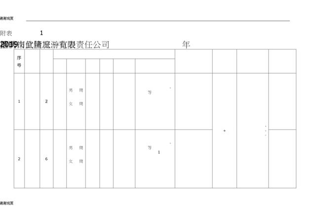 重庆市武隆旅游有限责任公司2019年招聘岗位情况一览表.doc