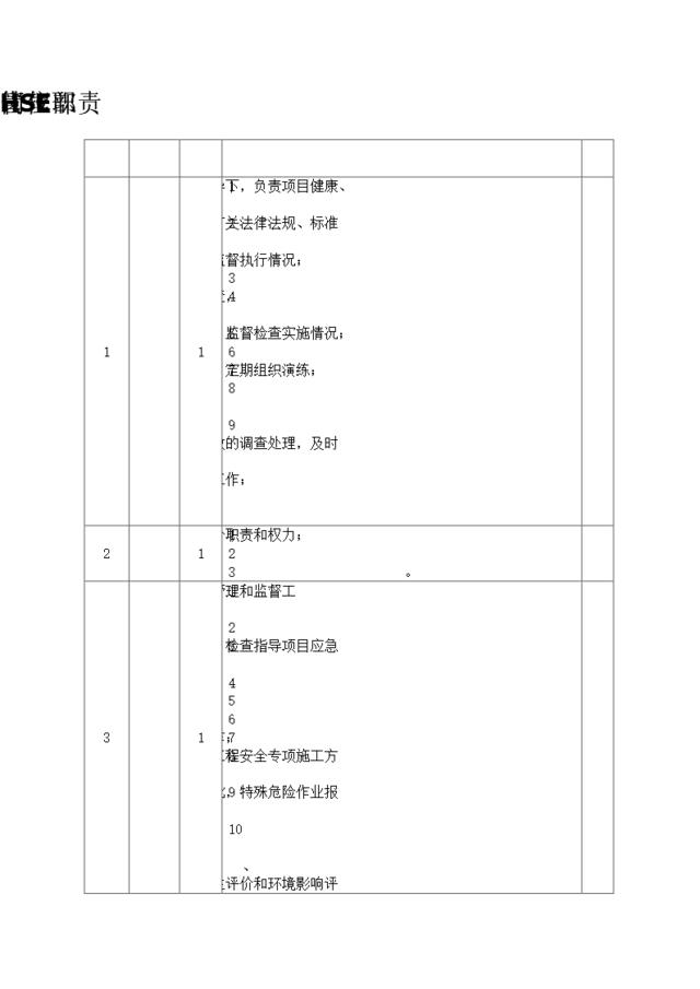 石油石化HSE管理部部门岗位职责