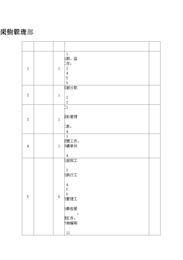 石油石化采购管理部部门岗位职责