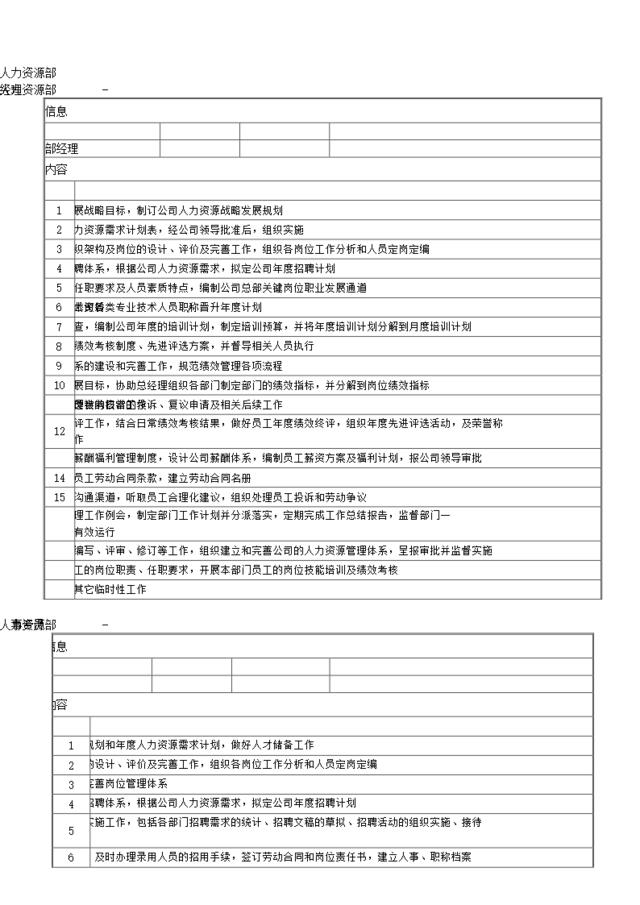 01-人力资源部部门经理人事专员培训专员绩效薪酬专员绩效考核专员岗位职责