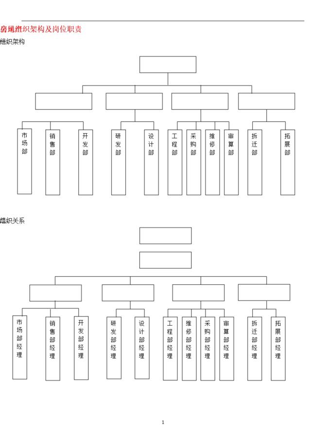 房地产公司组织架构及岗位职责